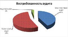 Потребность в аудите сайтов: выдумка или реальность